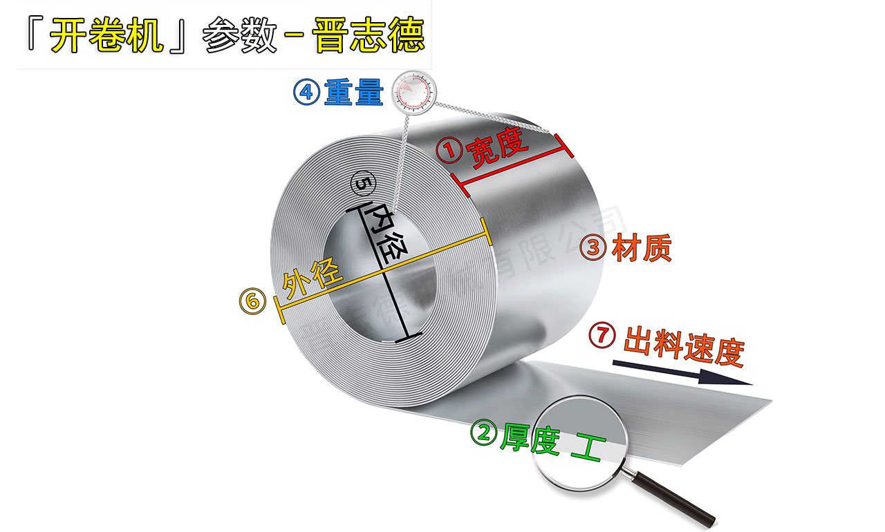 材料架选型方式