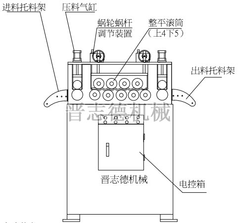 厚板矫正机结构