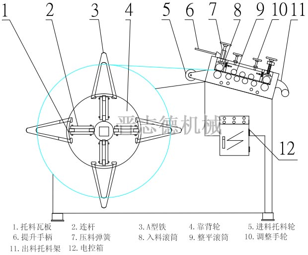 开卷矫正机结构