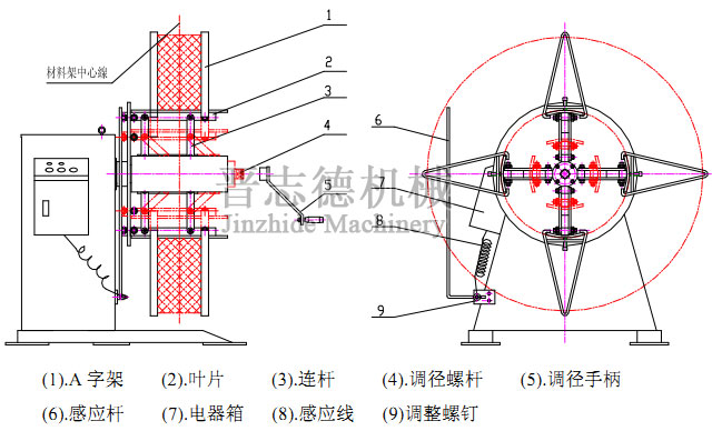 重型开卷机结构
