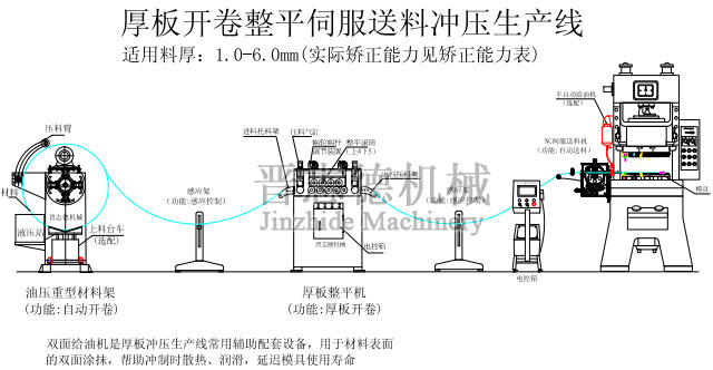 冲压加工生产线搭配
